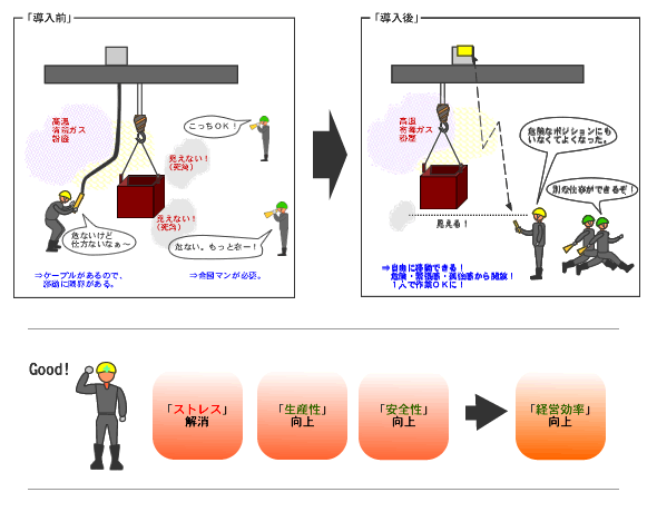 merit概要図