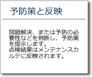 予防策と反映　問題解決、または予防の必要性などを判断し、予防策を提示します。点検結果はメンテナンスカルテに反映されます。